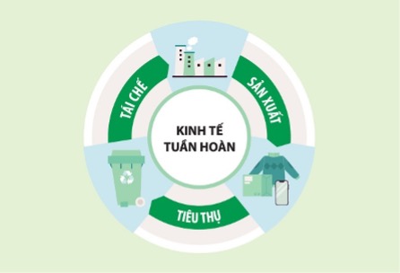 “Xanh hóa” – hướng đi tất yếu của dệt may